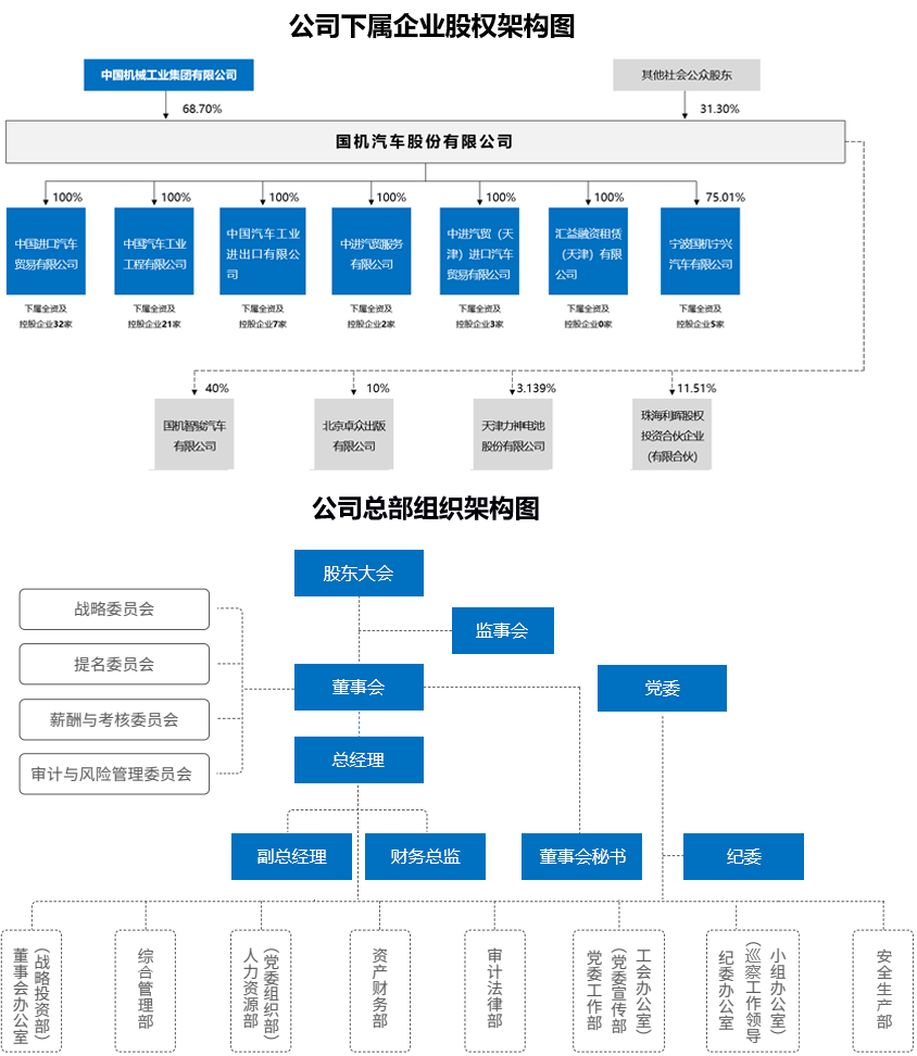 1-3关于我们-组织机构.png